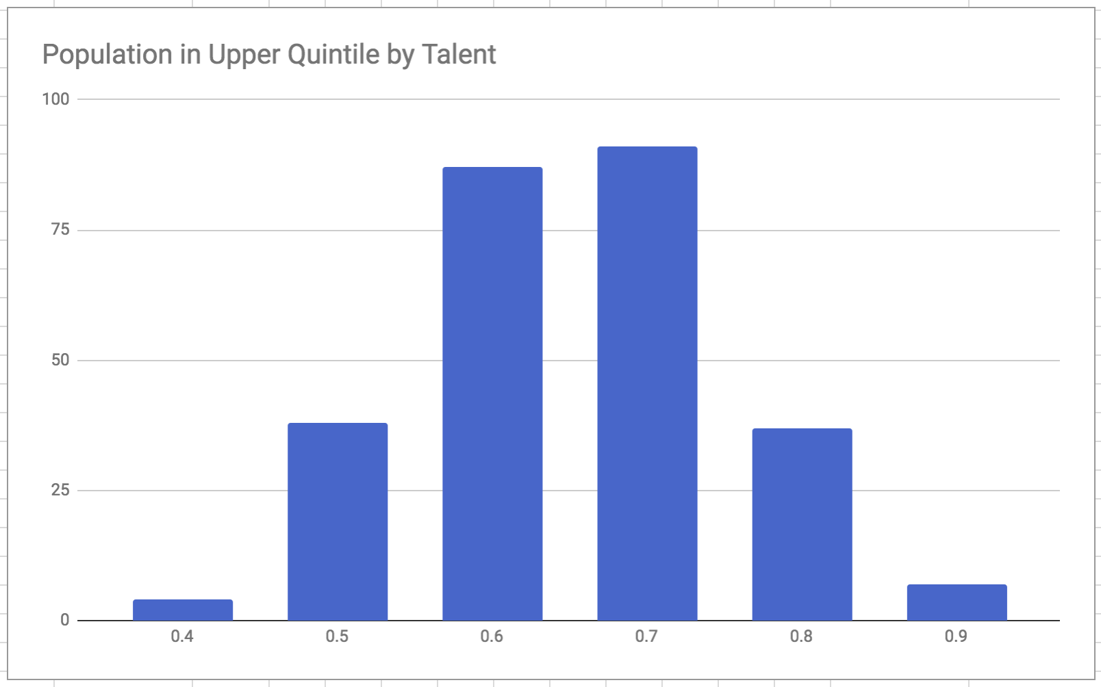 Run 1: Top Quintile Population (Raw)